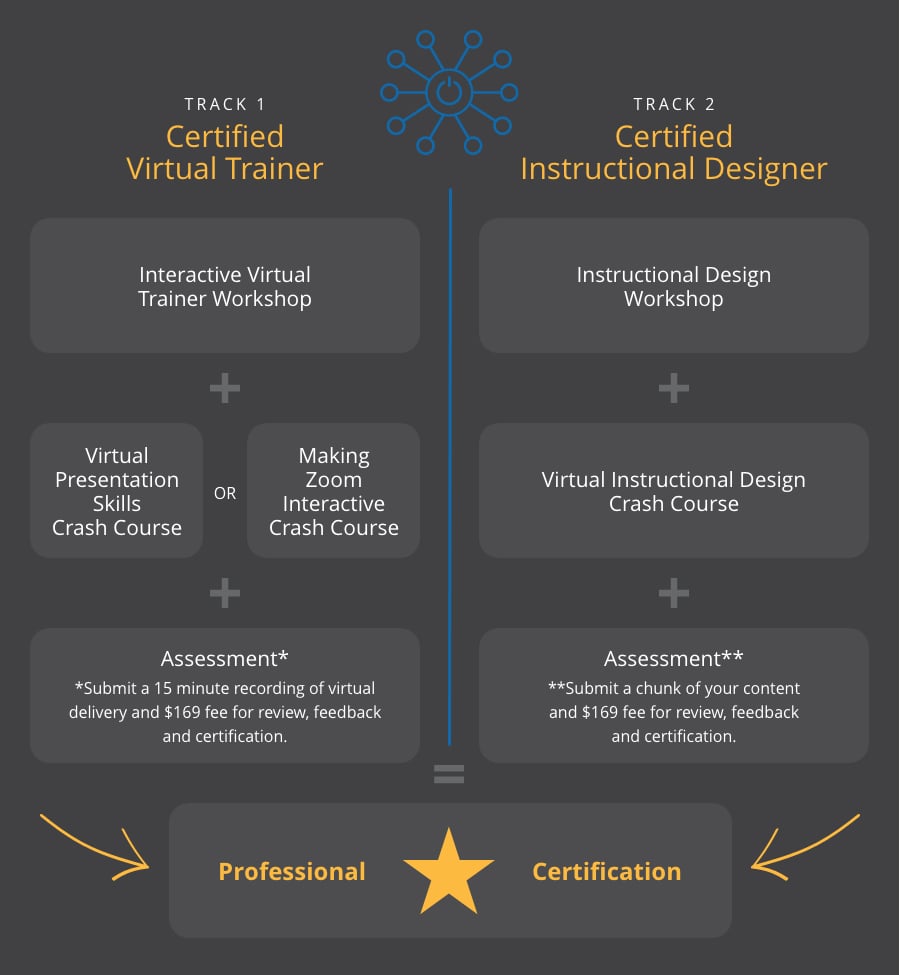 4828-NEW BPG-Blog Image-Virtual Trainer Certifcation-2