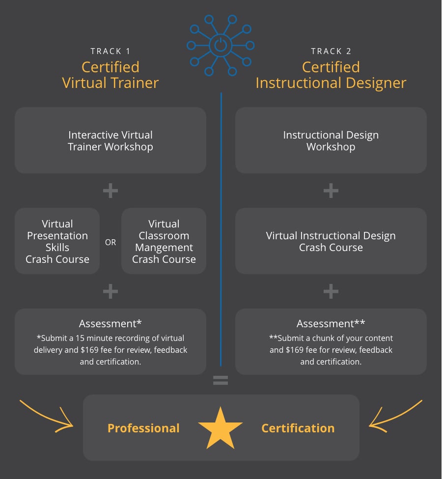 BPG-Blog-Virtual Trainer Certifcation-2