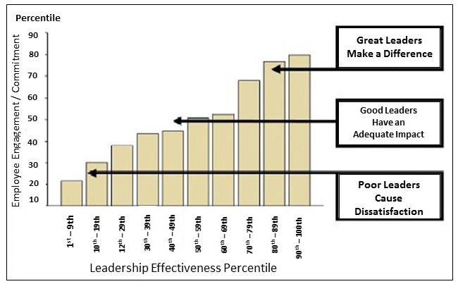 Blog_040416_chart_engagement.jpg