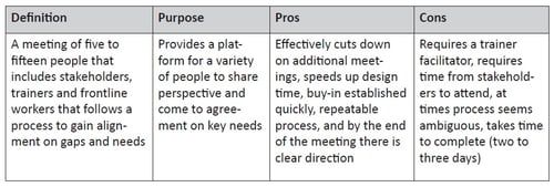 Blog Post Thumbnail: Results_based_design_process.jpg